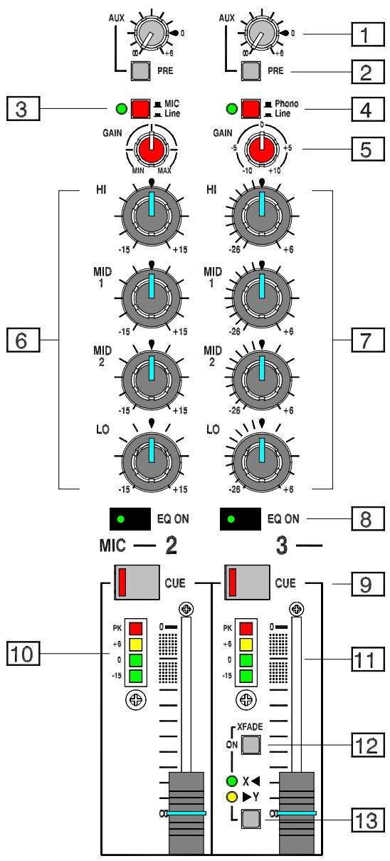 ALLEN & HEATH ALLEN & HEATH XONE 62 - COMMENT REGLER LES PROBLEMES DE BOUCLES ET D'INTERFERENCES - 4