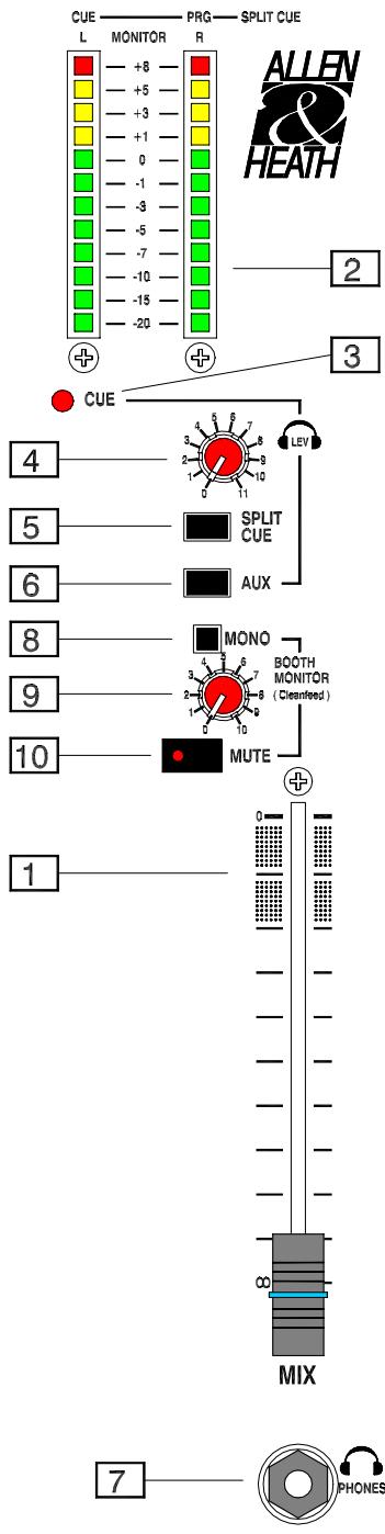 ALLEN & HEATH ALLEN & HEATH XONE 62 - Les filtres VCF - 5