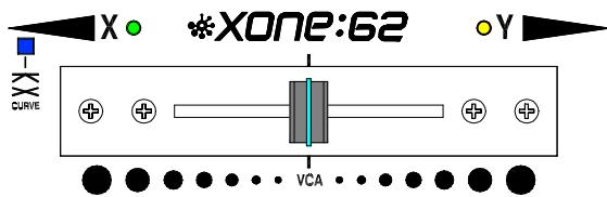ALLEN & HEATH ALLEN & HEATH XONE 62 - Connecteurs - 10