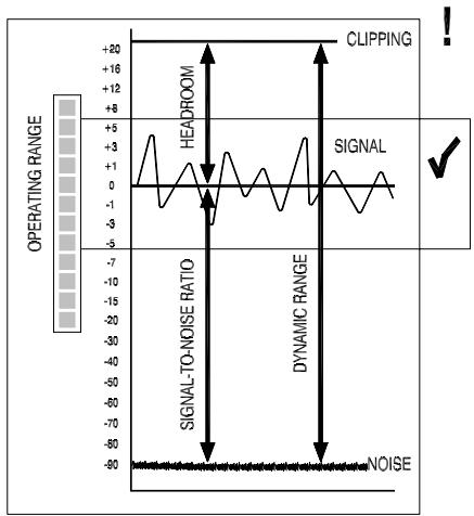 ALLEN & HEATH ALLEN & HEATH XONE 62 - L'écoute au casque à fort volume et pendant de longues périodes peu endommager votre système auditif. - 7