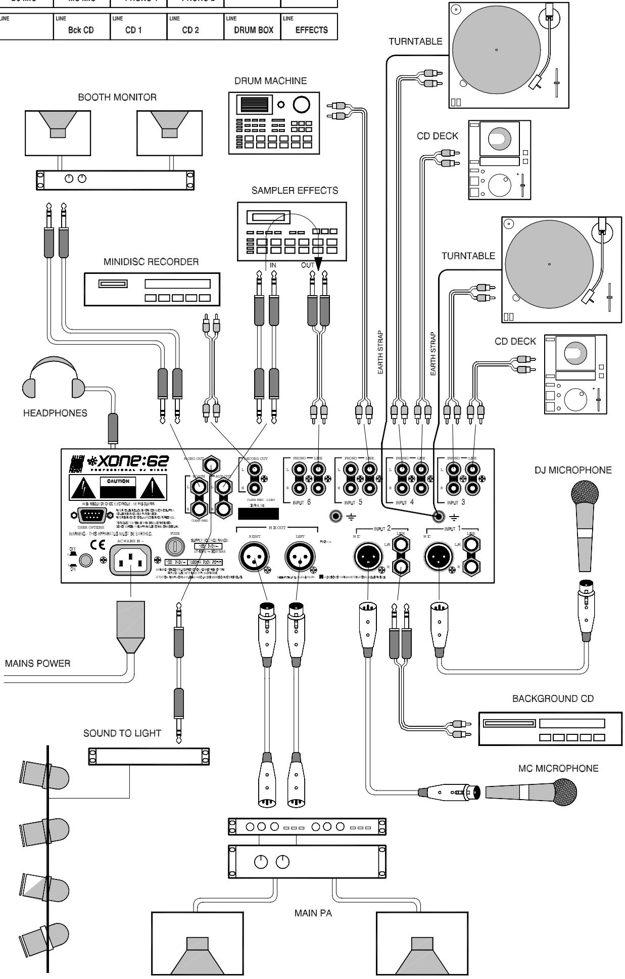 ALLEN & HEATH ALLEN & HEATH XONE 62 - Sommaire - 3