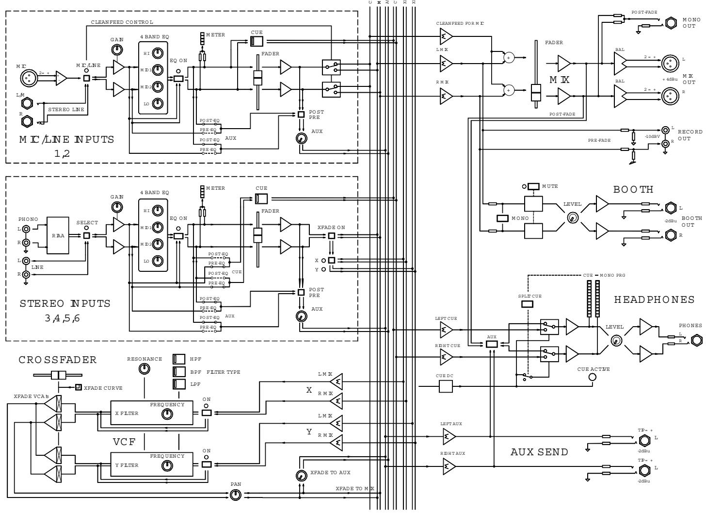 ALLEN & HEATH ALLEN & HEATH XONE 62 - Kit optionnel de mise en rack - 1