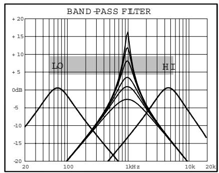 ALLEN & HEATH ALLEN & HEATH XONE 62 - Les filtres VCF - 3