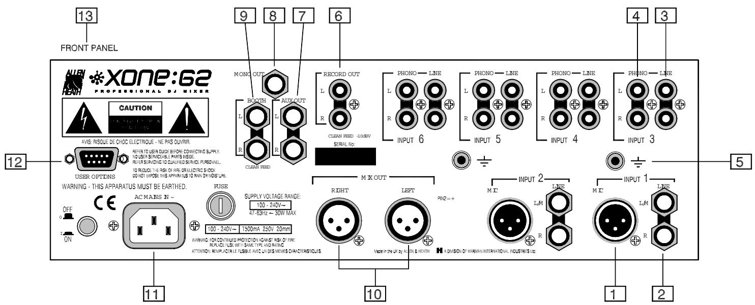 ALLEN & HEATH ALLEN & HEATH XONE 62 - COMMENT REGLER LES PROBLEMES DE BOUCLES ET D'INTERFERENCES - 1