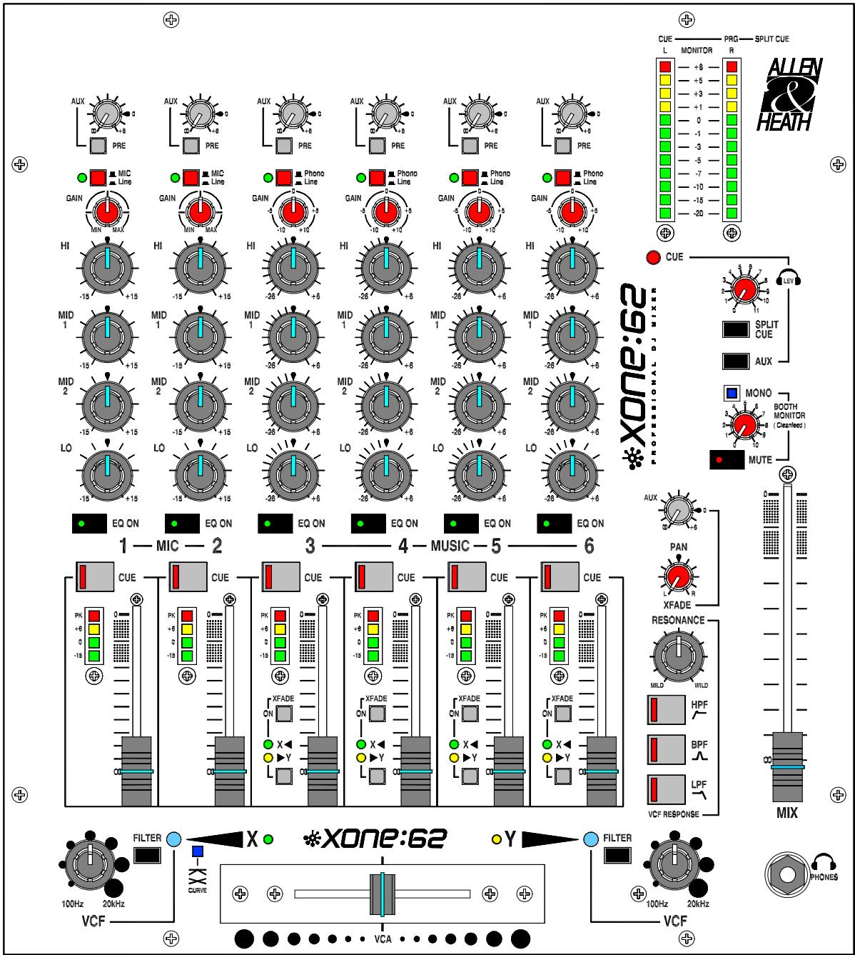 ALLEN & HEATH ALLEN & HEATH XONE 62 - Sommaire - 2