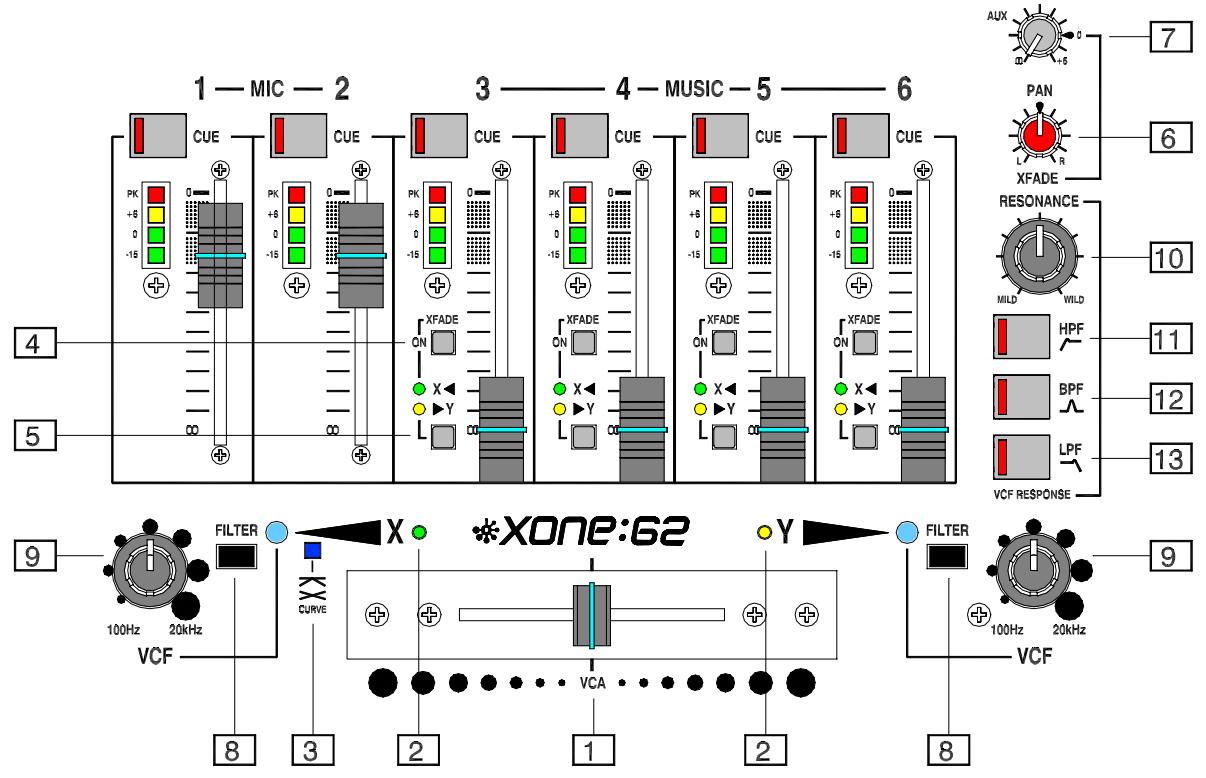 ALLEN & HEATH ALLEN & HEATH XONE 62 - bargraph de la voie clignote. - 1