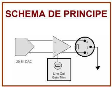 ALLEN & HEATH ALLEN & HEATH DR128 - 2-C-SORTIES LIGNE SUR XLR - 1