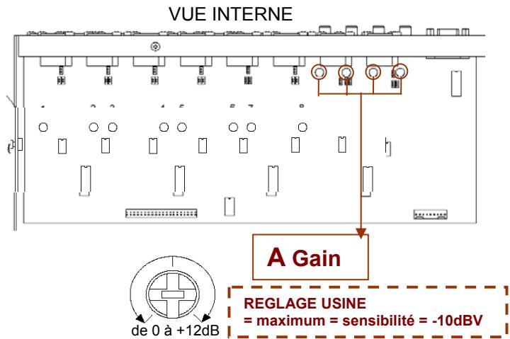 ALLEN & HEATH ALLEN & HEATH DR128 - 2-B-ENTREES LIGNE SUR RCA - 2