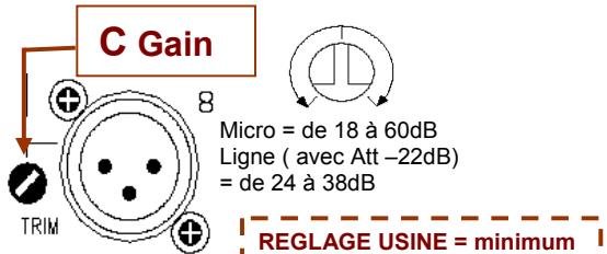 ALLEN & HEATH ALLEN & HEATH DR128 - 2-A-ENTREES MICRO/LIGNE SUR XLR - 2