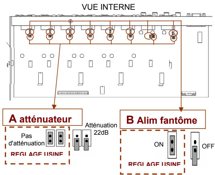 ALLEN & HEATH ALLEN & HEATH DR128 - 2-A-ENTREES MICRO/LIGNE SUR XLR - 3