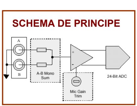 ALLEN & HEATH ALLEN & HEATH DR128 - 2-B-ENTREES LIGNE SUR RCA - 1