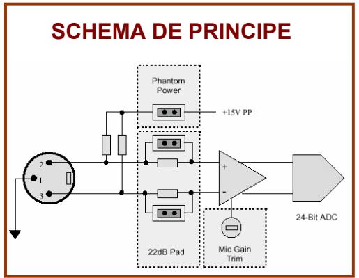 ALLEN & HEATH ALLEN & HEATH DR128 - 2-A-ENTREES MICRO/LIGNE SUR XLR - 1