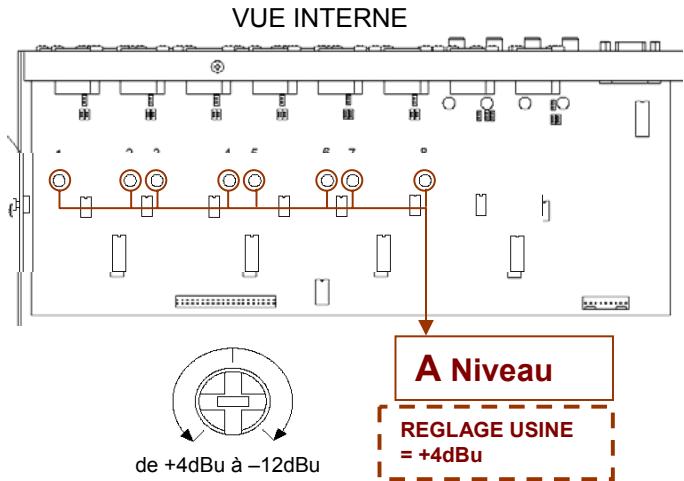 ALLEN & HEATH ALLEN & HEATH DR128 - 2-C-SORTIES LIGNE SUR XLR - 2