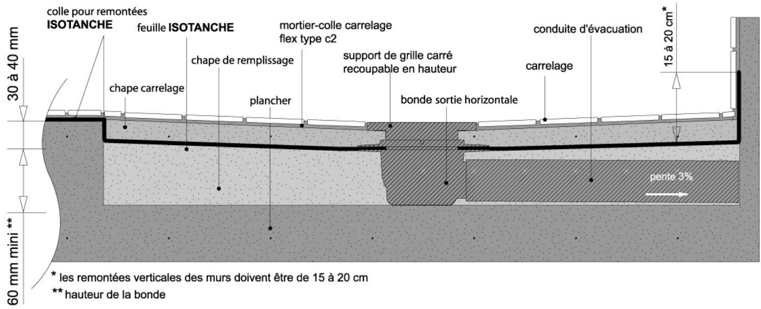 LAZER ISOTANCHE CHANTIER - Principe général - 1