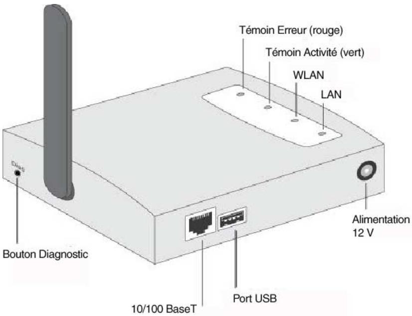 SMC 2621W-U - Serveur d'impression sans fil smc2621w-u avec port USB - 1