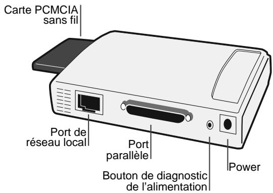 SMC 2622W-P - Serveur d'impression SMC2622W-P - 1