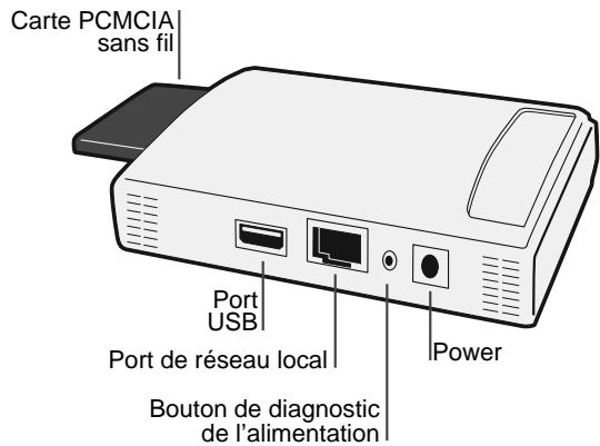 SMC 2622W-P - Serveur d'impression SMC2622W-U - 1