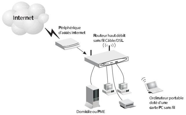 SMC 2804WBR - Procedure d'installation de base - 1