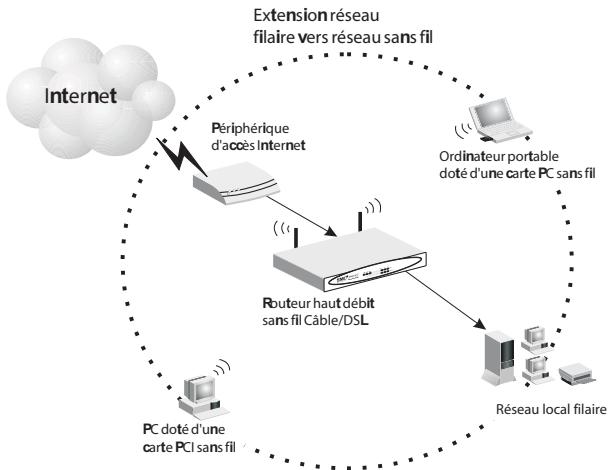 SMC 2804WBR - Connexion au réseau à l'aide de signaux radio - 1
