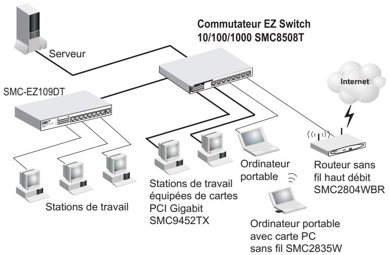 SMC 8508T - Exemple d'application - 1