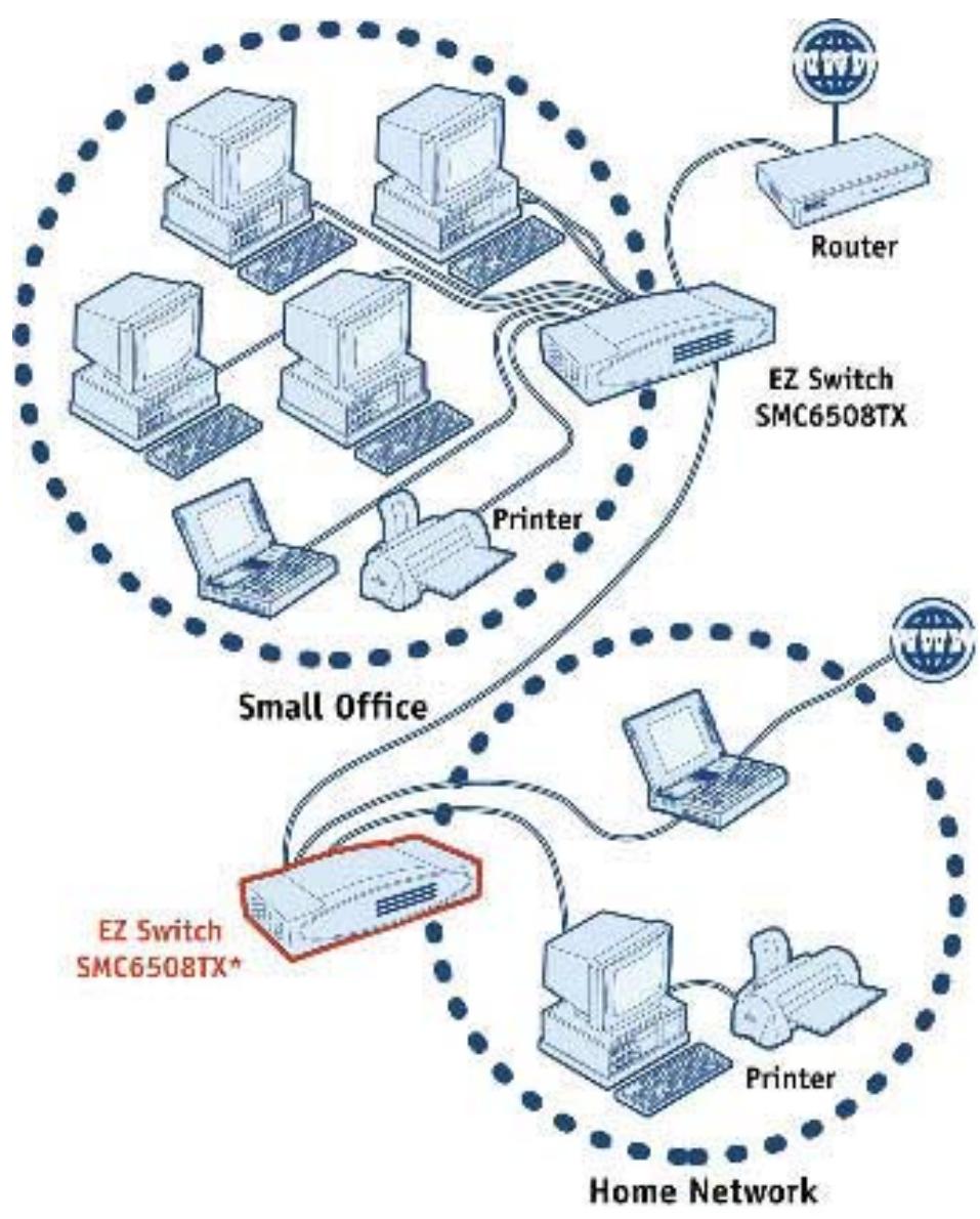 SMC EZ6505TX - Applications type - 1