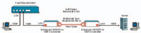 SMC FXST V.2 - Diagramme d'application II - 1