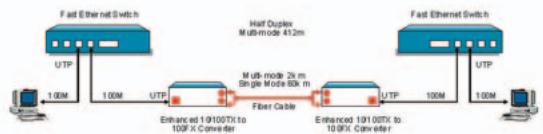 SMC FXST V.2 - Diagramme d'application i - 1
