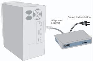 SMC HP1D-ETH - Matériel de connexion - 1