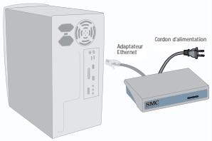 SMC HPKIT-ETH - Matériel de connexion - 1