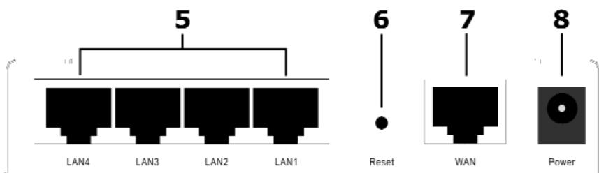 SMC WBR14-G - Ports LAN1, LAN2, LAN3 et LAN4 (réseau local) - 1
