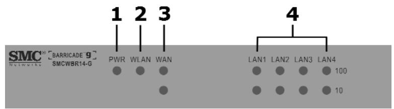SMC WBR14-G - Témoins LAN1, LAN2, LAN3 et LAN4 (réseau local) - 1
