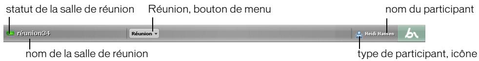 MACROMEDIA BREEZE LIVE-A L INTENTION DES PARTICIPANTS AUX REUNIONS - La barre de titre de la salle de réunion - 1