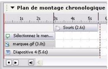 MACROMEDIA CAPTIVATE-BIEN DMARRER AVEC CAPTIVATE - Pour modifier l'ordre d'un objet à l'aide du plan de montage chronologique : - 2
