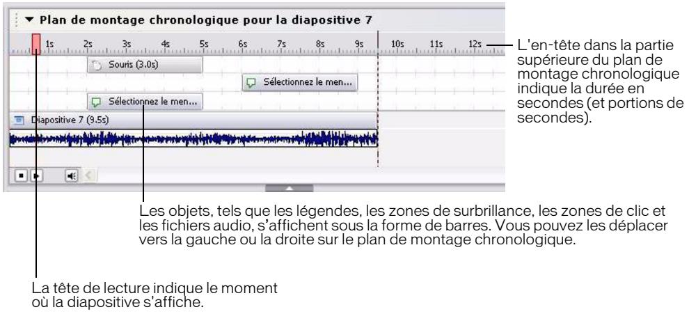 MACROMEDIA CAPTIVATE-BIEN DMARRER AVEC CAPTIVATE - Utilisation du plan de montage chronologique de Captivate - 1
