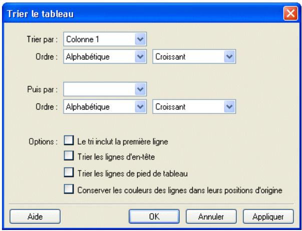 MACROMEDIA CONTRIBUTE 3-UTILISATION ET ADMINISTRATION DE CONTRIBUTE - Pour trier un tableau : - 1