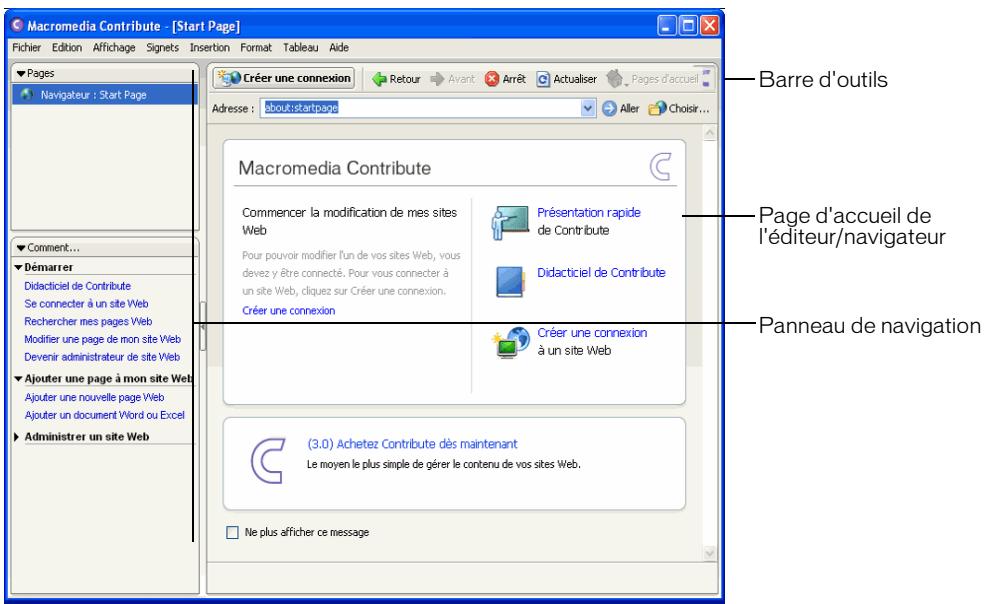 MACROMEDIA CONTRIBUTE 3-UTILISATION ET ADMINISTRATION DE CONTRIBUTE - Espace de travail de Contribute - 1