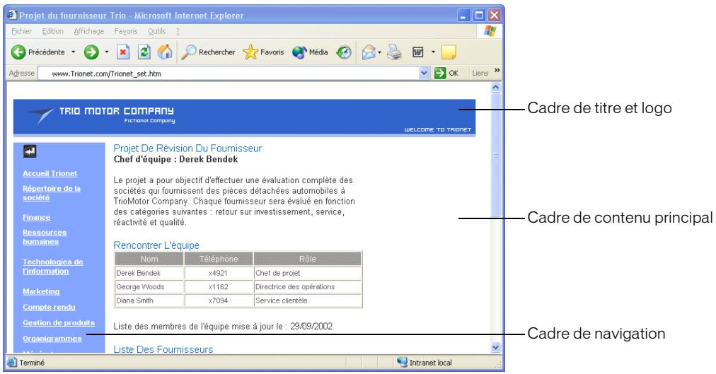 MACROMEDIA CONTRIBUTE 3-UTILISATION ET ADMINISTRATION DE CONTRIBUTE - A propos des cadres - 1