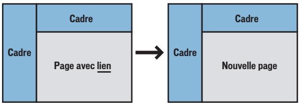 MACROMEDIA CONTRIBUTE 3-UTILISATION ET ADMINISTRATION DE CONTRIBUTE - Pour créer un nouveau lien avec une cible : - 1