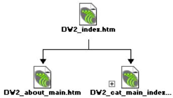 MACROMEDIA DREAMWEAVER 2-UTILISATION DE DREAMWEAVER - Pour creer un lien à l'aide de l'inspecteur de propriétés et de la fenetre du site : - 3