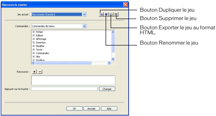MACROMEDIA DREAMWEAVER 8-UTILISATION DE DREAMWEAVER - Pour personnaliser les raccourcis clavier : - 1