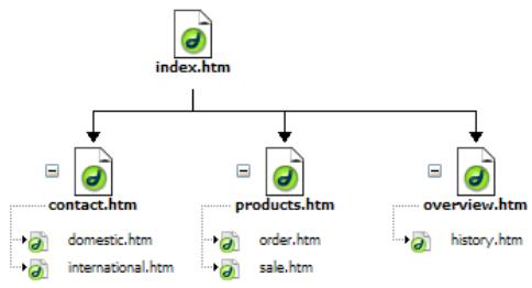 MACROMEDIA DREAMWEAVER 8-UTILISATION DE DREAMWEAVER - Remarque - 1