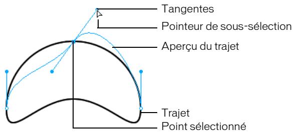 MACROMEDIA FIREWORKS 8-UTILISATION DE FIREWORKS - Pour modifier la courbe de Bezier d'un segment de trajet : - 2