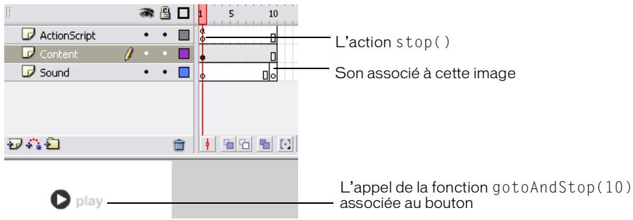 MACROMEDIA FLASH 8-DEVELOPPEMENT D APPLICATIONS FLASH LITE - Déclenchement des sons de périphérique dans flash lite 1.0 - 1