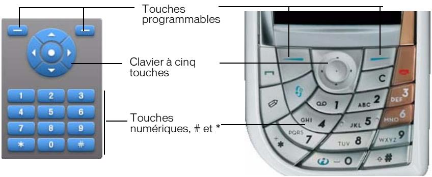 MACROMEDIA FLASH 8-DEVELOPPEMENT D APPLICATIONS FLASH LITE - Touches gérées par flash lite - 1
