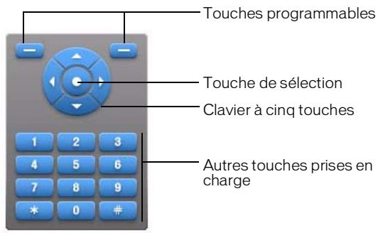 MACROMEDIA FLASH 8-DEVELOPPEMENT D APPLICATIONS FLASH LITE - Interaction avec l'émulateur (flash professionnel uniquement) - 1