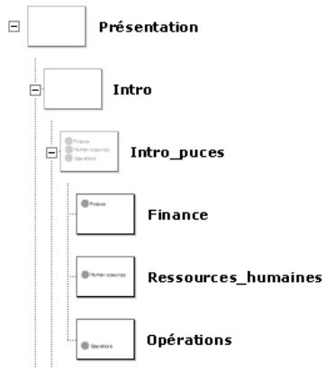 MACROMEDIA FLASH MX 2004-UTILISATION DES COMPOSANTS - Example - 1