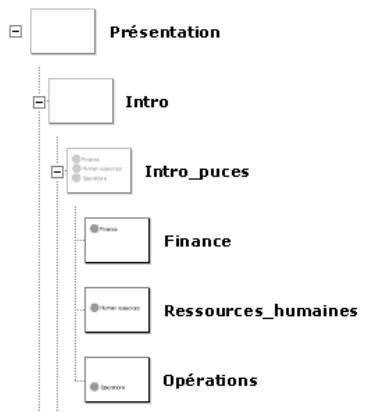 MACROMEDIA FLASH MX 2004-UTILISATION DES COMPOSANTS - Classe Slide (Flash Professionnel uniquement) - 1