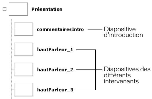 MACROMEDIA FLASH MX 2004-UTILISATION DES COMPOSANTS - Chargement de contenu externe dans des écrans (Flash Professionnel uniquement) - 1