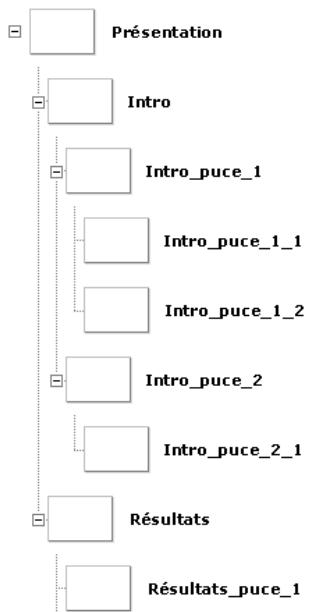 MACROMEDIA FLASH MX 2004-UTILISATION DES COMPOSANTS - Example - 1
