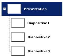 MACROMEDIA FLASH MX 2004-UTILISATION DES COMPOSANTS - Pour creer un diaporama avec des commandes de navigation : - 1